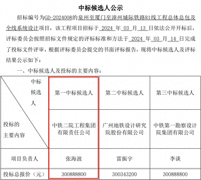中标！厦漳泉城际R1线，计划年内开建