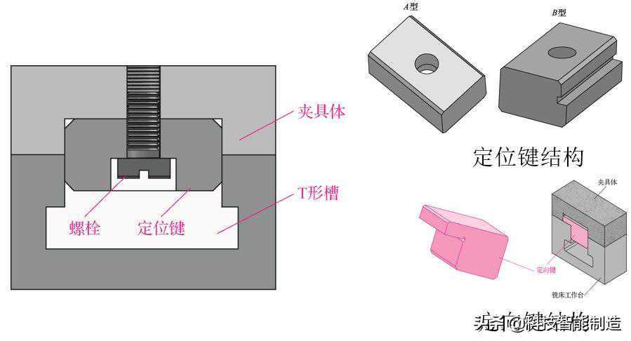 机械加工基础知识，小白入门知识，机床夹具的定位方法