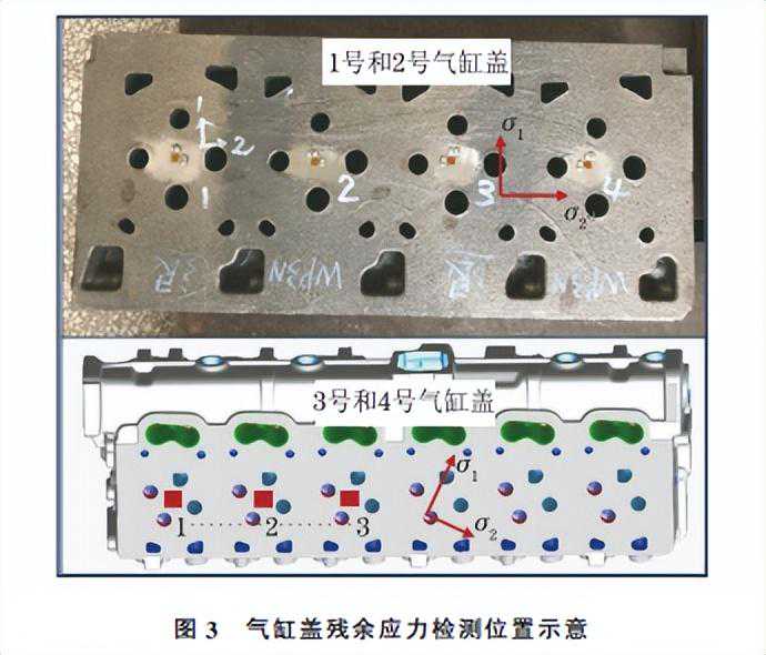 分享：发动机铸铁气缸盖热处理前后的残余应力对比
