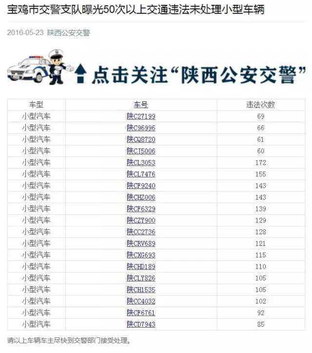 宝鸡市最牛车辆违法次数172次，车牌号曝光！