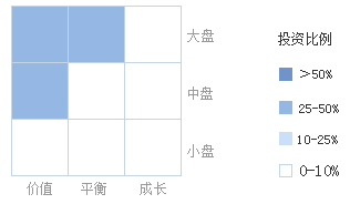 建信优势动力混合(LOF)(165313