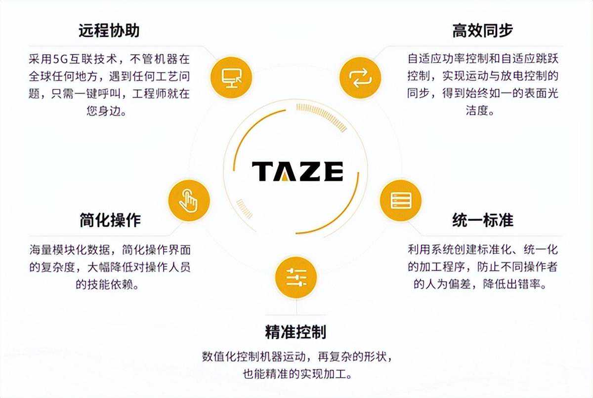 数控镜面火花机有哪些受企业生产青睐的性能特点