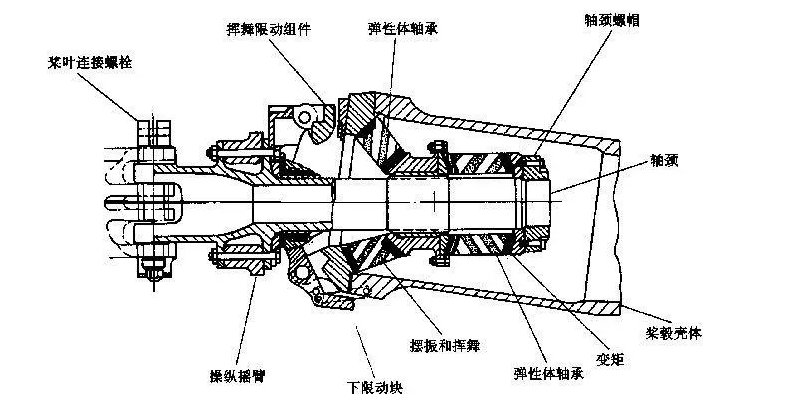P-2200高压泥浆泵机器概述以及内部结构原理
