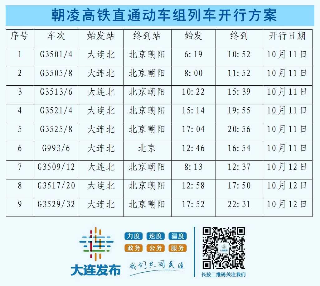 11日起，列车开行新变化