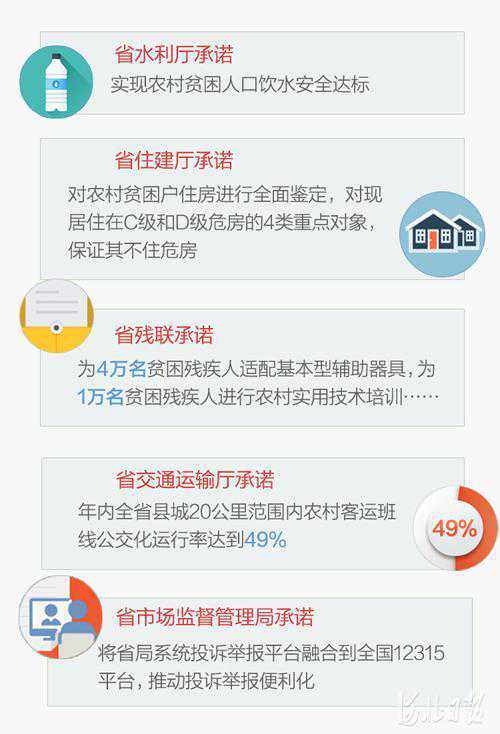 邀你监督，河北49单位251条承诺年内兑现