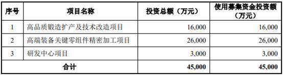 海锅股份存贷双高主营收现比低 数据“打架”突击修改