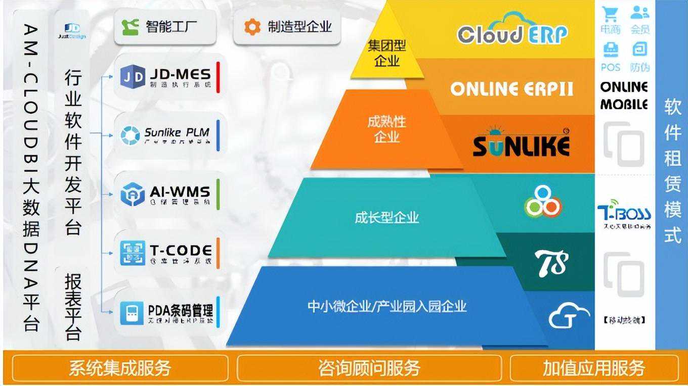 天心天思JD-MES解决方案案例