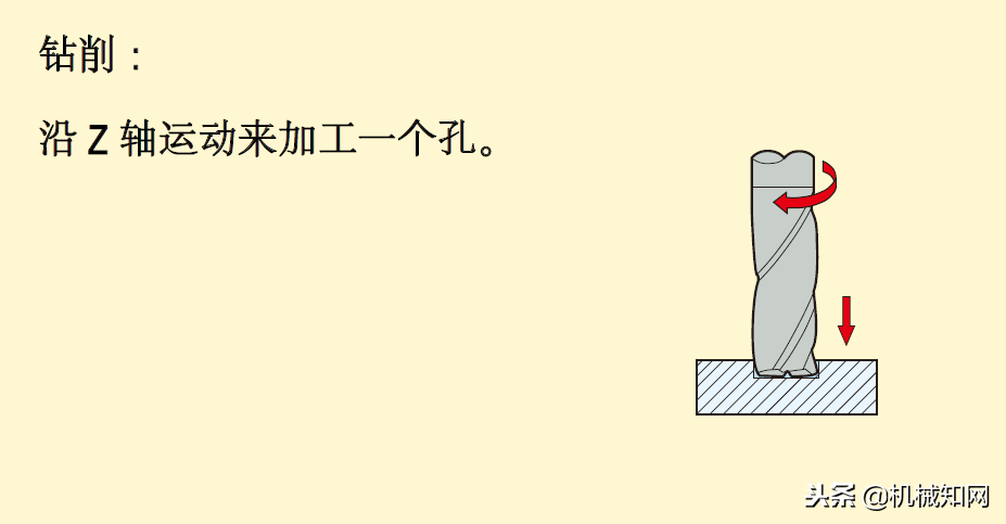 铣削加工方法、策略及铣削计算公式