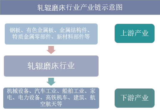 轧辊磨床行业百科「图」