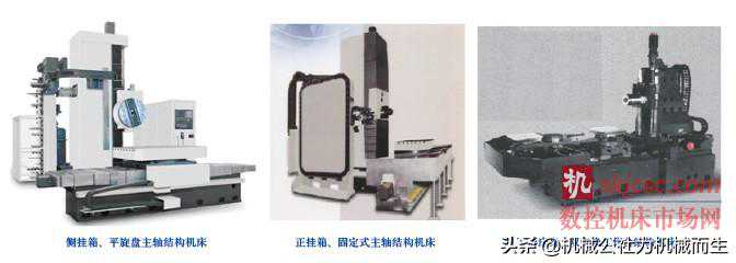 卧式铣镗加工中心技术分析与发展前景