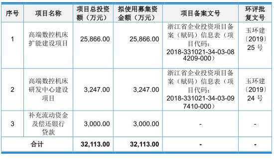 海德曼4年研发5600万元闯科创板 收到现金远不敌营收