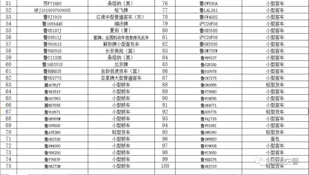 「权威发布」潍坊市公安局交警支队各直属单位涉案车辆公告