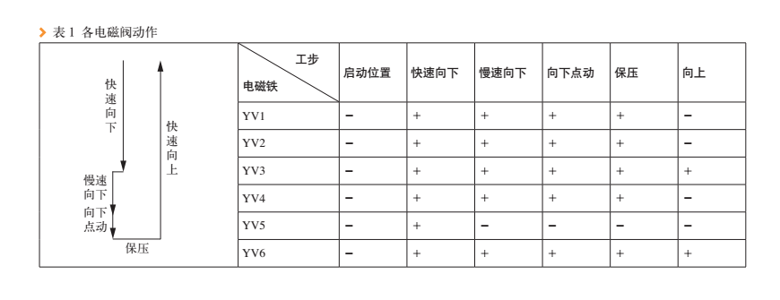 折弯机知识点——3分钟帮你分析让你了解折弯机液压系统