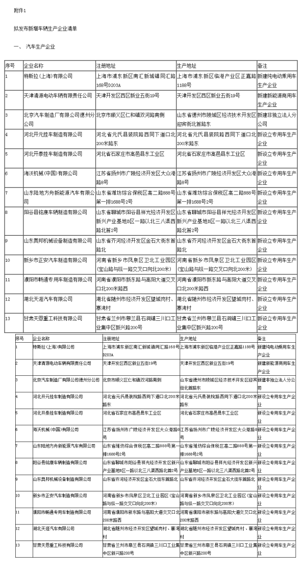 工信部新增车辆生产企业公示名单：特斯拉上海有限公司在列