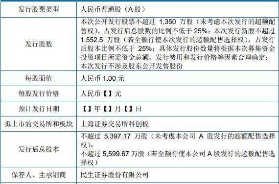 海德曼拟科创板IPO，高长泉家族持股比例高达85%，或存应收账款产生坏账风险
