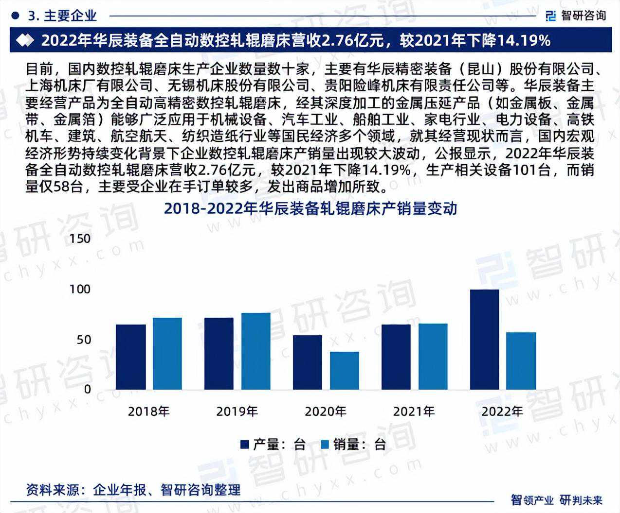 智研咨询—中国数控轧辊磨床行业市场全景调查、投资策略研究报告