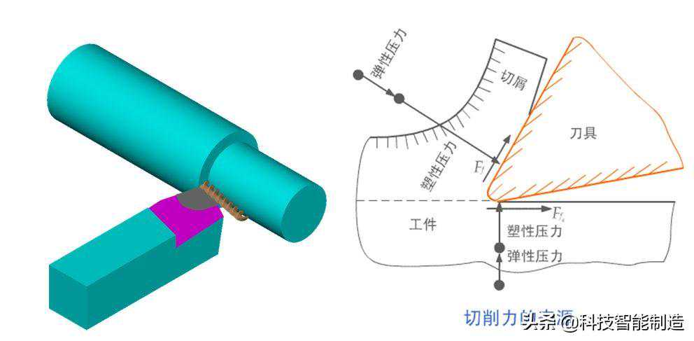 切削加工车刀角度详解，车床刀具知识，搞车床加工的都懂