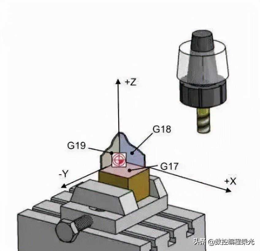 搞数控你知道三轴、3+2轴、五轴有什么区别？这里讲清楚了