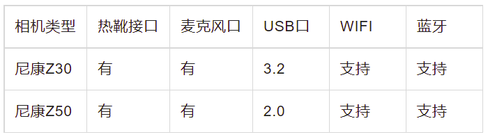尼康 Z 30 vs. 尼康 Z 50 主要规格对比