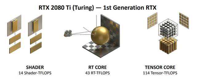 微星超龙RTX 3080 Ti SUPRIM X评测 奢华之选