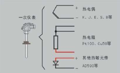 电工知识：温控仪自动断电的讲解，2种温度传感器有什么区别？