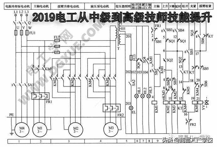 2019第六期从中级电工到高级质量Z3040摇臂钻床技能提升
