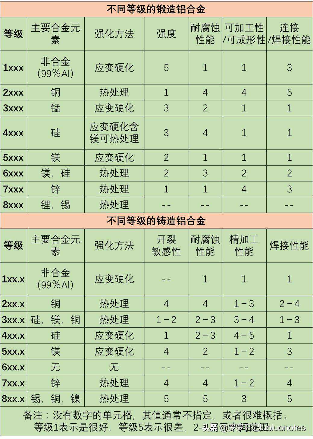 5083，6061，7075有什么区别？让我们重新认识铝合金