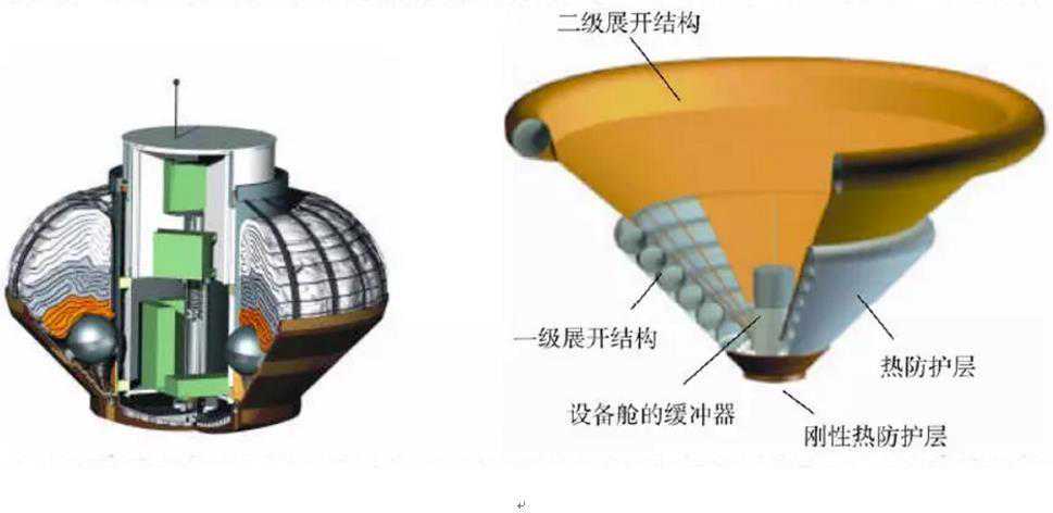 中国航天落后了吗？美国抢在前面设计的充气防护罩，到底是什么？