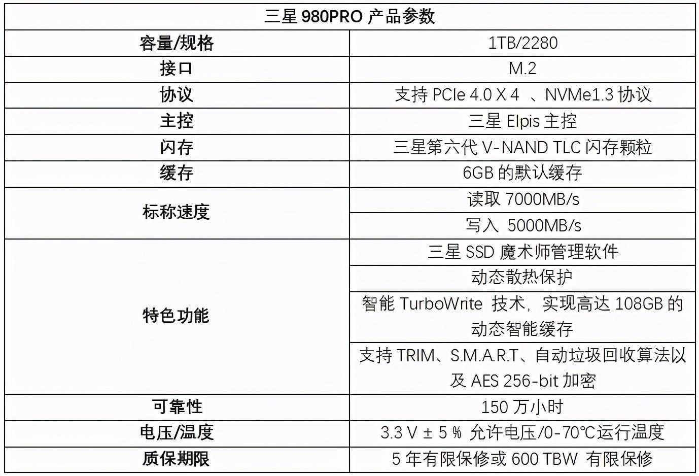 速度提升100%！三星980PRO告诉你PCIe 4.0到底有多快