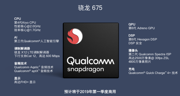OPPO R19钦定？骁龙7150规格大曝光：8nm+A76