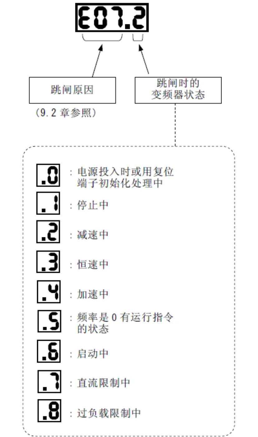CAK系列数控车床维修实例-变频器E02.2报警，主轴转速不稳