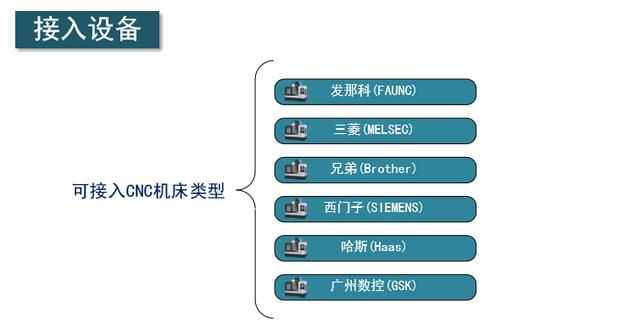 brother数据采集兄弟机数据采集兄弟CNC远程监控brother状态监控