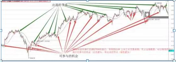 看下这个炒股高手如何3年盈利1000万的？原来只用一招“15分钟K线”几乎逃过所有下跌，吃掉所有上涨