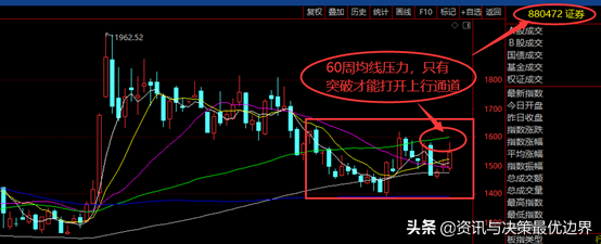 上证50下跌中继，中证500创下5年新高，资金风险偏好逆转加速