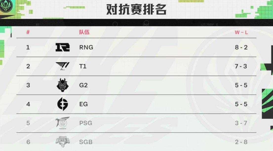 刚刚过去的2022年里，国内队伍在电竞上都取得了哪些成绩（下）