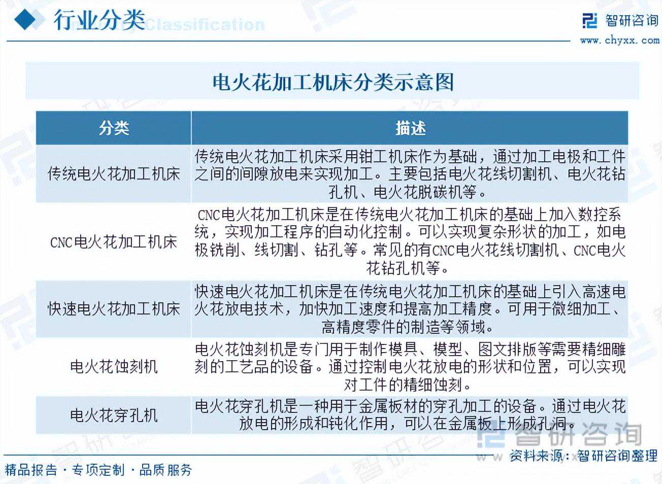智研咨询重磅发布！2023年电火花加工机床行业市场分析报告
