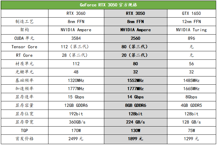 入门光追好时机，千元级光追显卡 GeForce RTX 3050首发测评