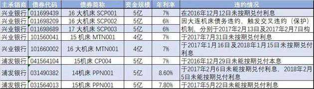 董事长被通缉，从制造业明星到破产重整，大连机床究竟怎么了？
