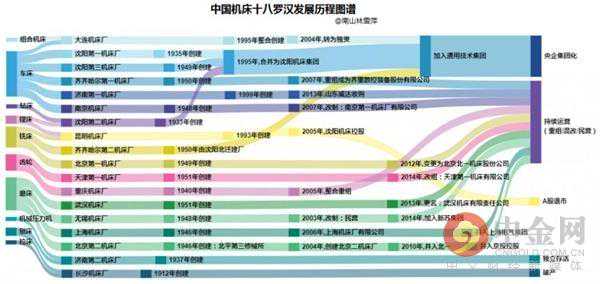 中国机床之路 为什么越走越窄