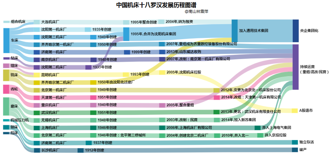 中国机床之路，为什么越走越窄？